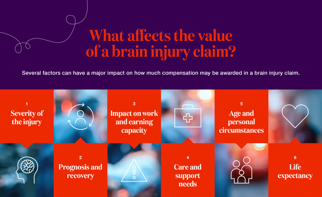 What affects the value of a brain injury?